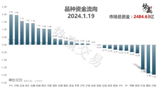 中粮势赢交易：螺纹平台虚破 反弹试空