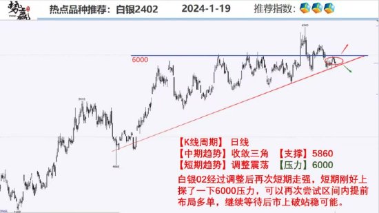 中粮势赢交易：螺纹平台虚破 反弹试空