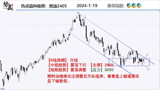 中粮势赢交易：螺纹平台虚破 反弹试空