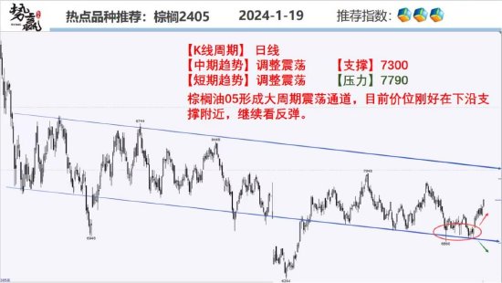 中粮势赢交易：螺纹平台虚破 反弹试空