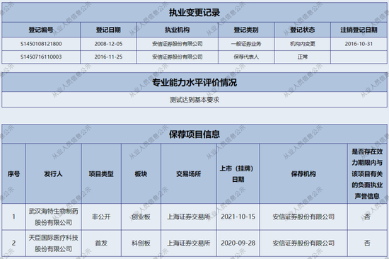 当头一棒！国投证券业绩大幅下滑，更名又收罚单