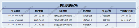 当头一棒！国投证券业绩大幅下滑，更名又收罚单