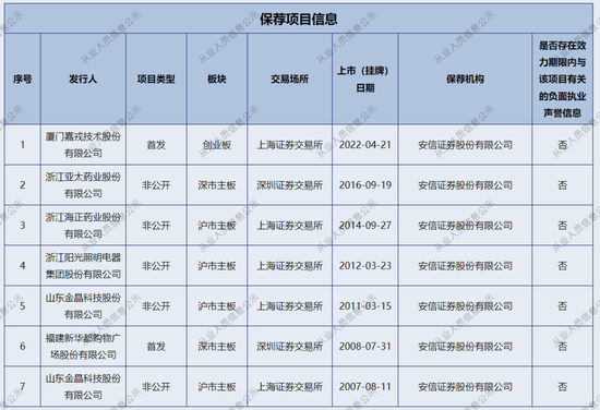 当头一棒！国投证券业绩大幅下滑，更名又收罚单