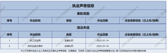 当头一棒！国投证券业绩大幅下滑，更名又收罚单