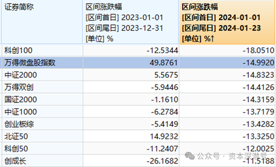 糟了，网红基金也“套”住了