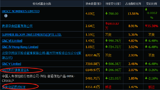 药明系个股集体闪崩，A股药明康德跌停，H股药明康德跌30%，中欧基金葛兰2023四季度减持药明康德367万股