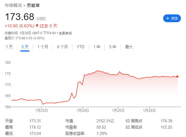 核心资产推高欧股：LV、SAP财报给力，法、德股指本周轮流创新高