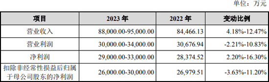 “肉签”不断 下周3只细分领域龙头开启申购