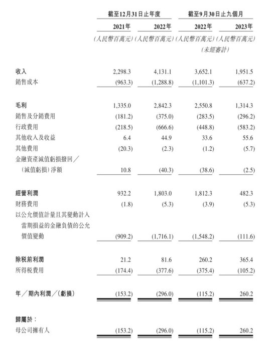 卡游，冲击港股IPO！