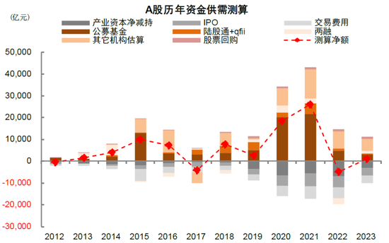 中金：短期市场具备一定修复动能 对中期表现不必悲观