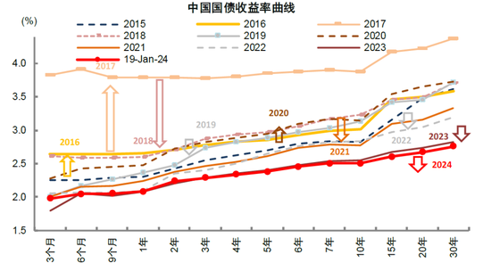 中金：短期市场具备一定修复动能 对中期表现不必悲观