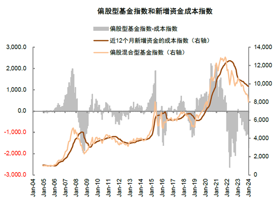 中金：短期市场具备一定修复动能 对中期表现不必悲观