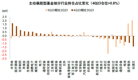 中金：短期市场具备一定修复动能 对中期表现不必悲观