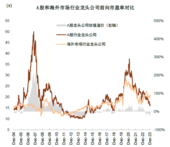 中金：短期市场具备一定修复动能 对中期表现不必悲观