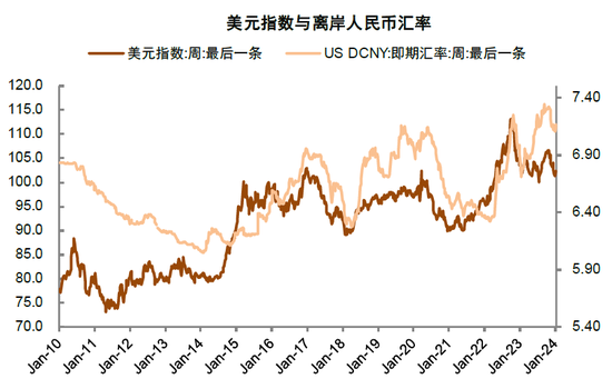 中金：短期市场具备一定修复动能 对中期表现不必悲观