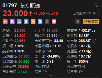 收评：港股恒指跌1.39% 恒生科指跌3%苹果概念股全天领跌