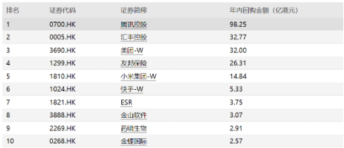 突然拉升！中概互联ETF（513220）放巨量飙涨超7%，成份股阅文集团涨超8%，哔哩哔哩、快手、美团涨超4%