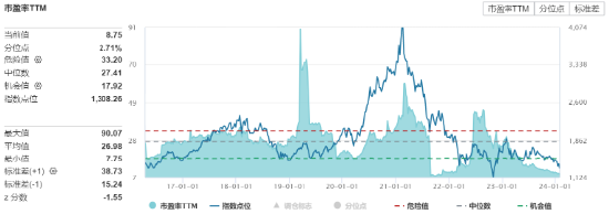 突然拉升！中概互联ETF（513220）放巨量飙涨超7%，成份股阅文集团涨超8%，哔哩哔哩、快手、美团涨超4%