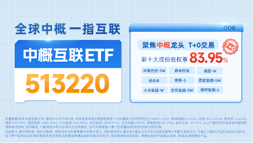 突然拉升！中概互联ETF（513220）放巨量飙涨超7%，成份股阅文集团涨超8%，哔哩哔哩、快手、美团涨超4%