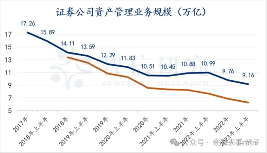 接替聂挺进 华泰资管新总经理崔春到任