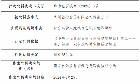 因部分高管未经核准任职资格即履职 贵州银行黔南分行被罚25万元