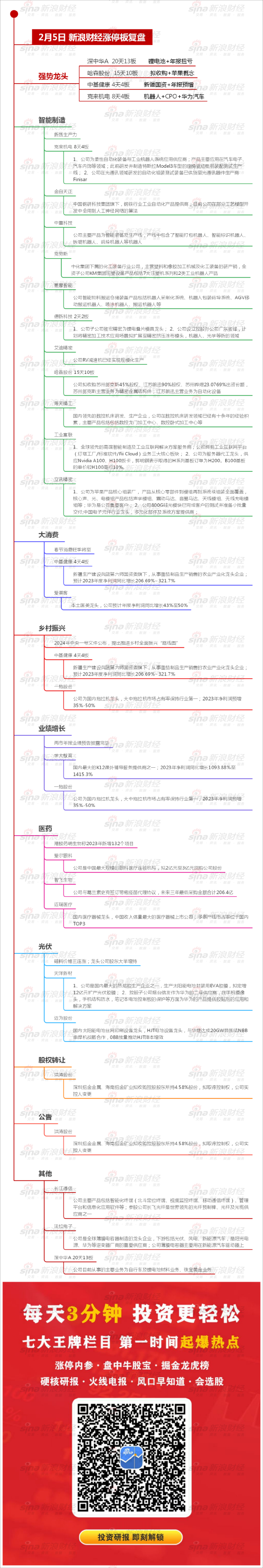 2月5日沪深两市涨停分析：深中华A 20天13板 哈森股份15天10板