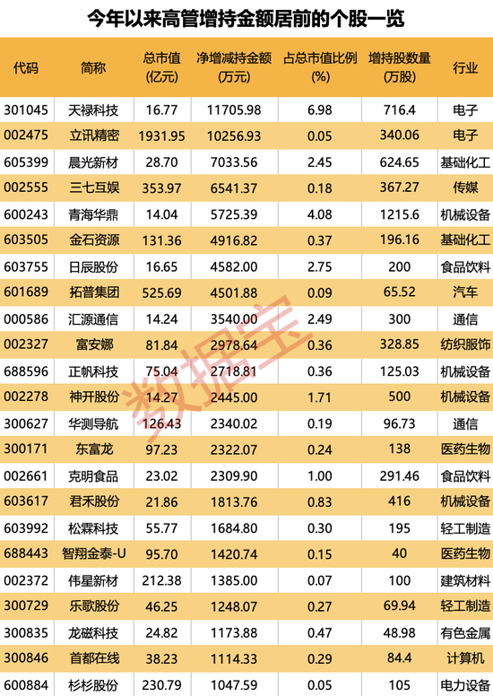 证监会：严惩操纵市场恶意做空！8万股东请注意，昔日地产龙头*ST泛海遭立案！高管逆市增持股出炉