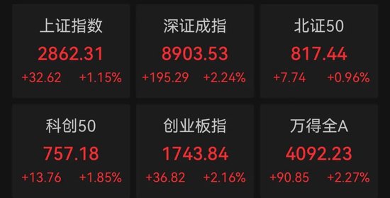 暴涨！又来了，ETF成了股民朋友们的“香饽饽”