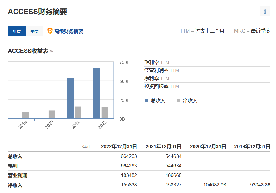 “未发现幸存者”，美国一架直升机坠毁！机上6人有一位银行家，其创立的银行资产约百亿美元