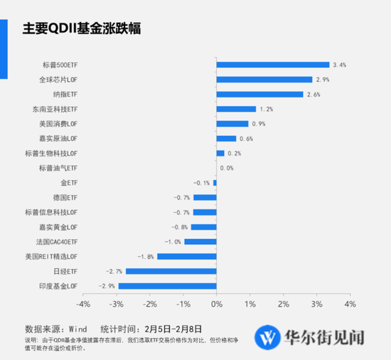 海外大类资产周报：原油五连涨强势领跑，芯片股力挺美股，日股上探37000点