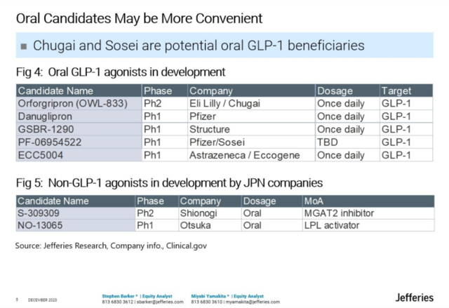 火热的“减肥神药”GLP-1：下一步是什么?