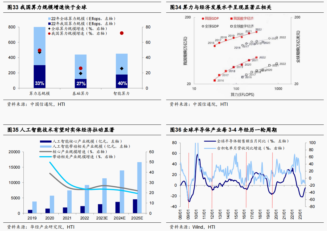 新质生产力火了！龙头六连板，受益上市公司梳理