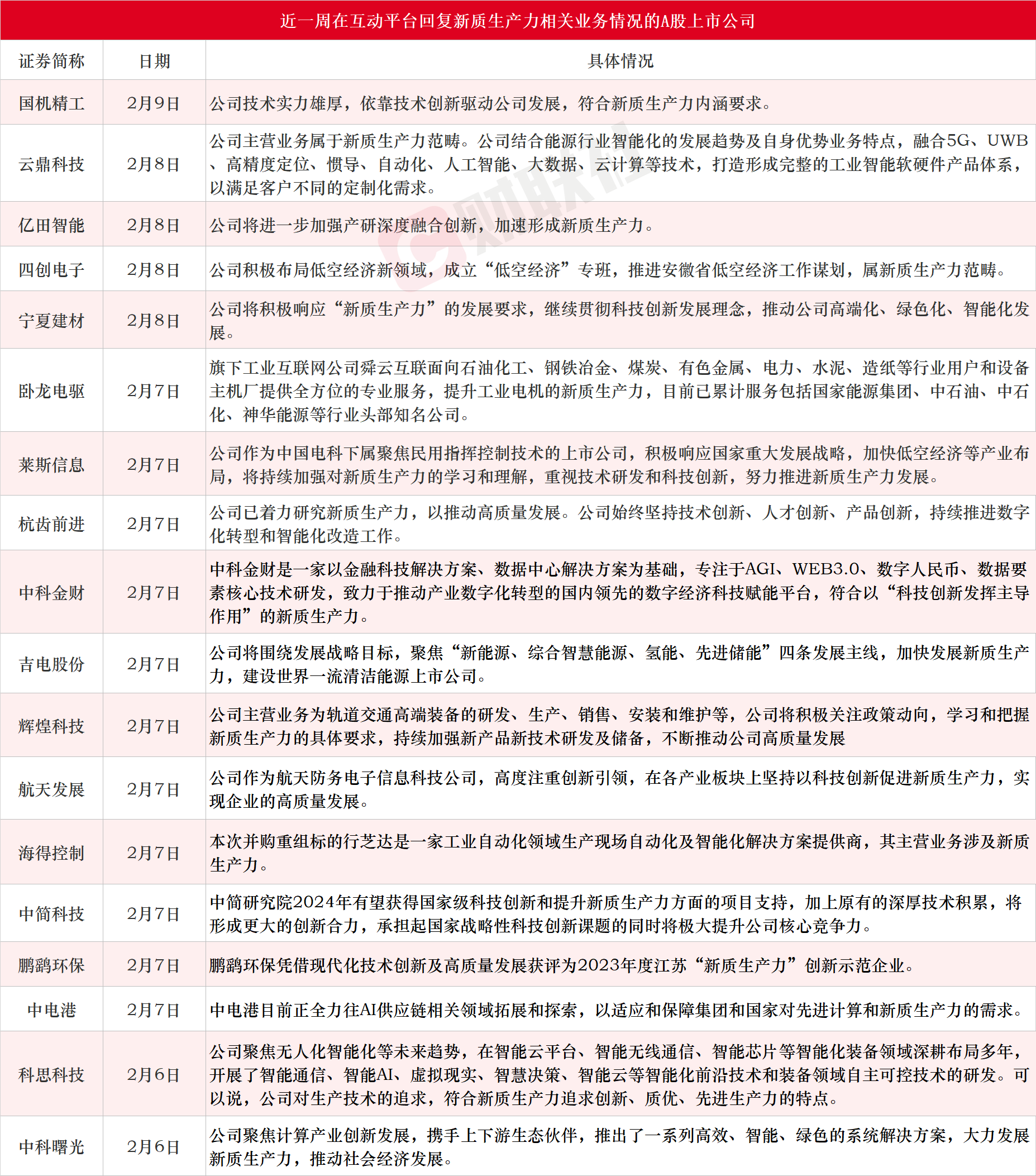 新质生产力火了！龙头六连板，受益上市公司梳理