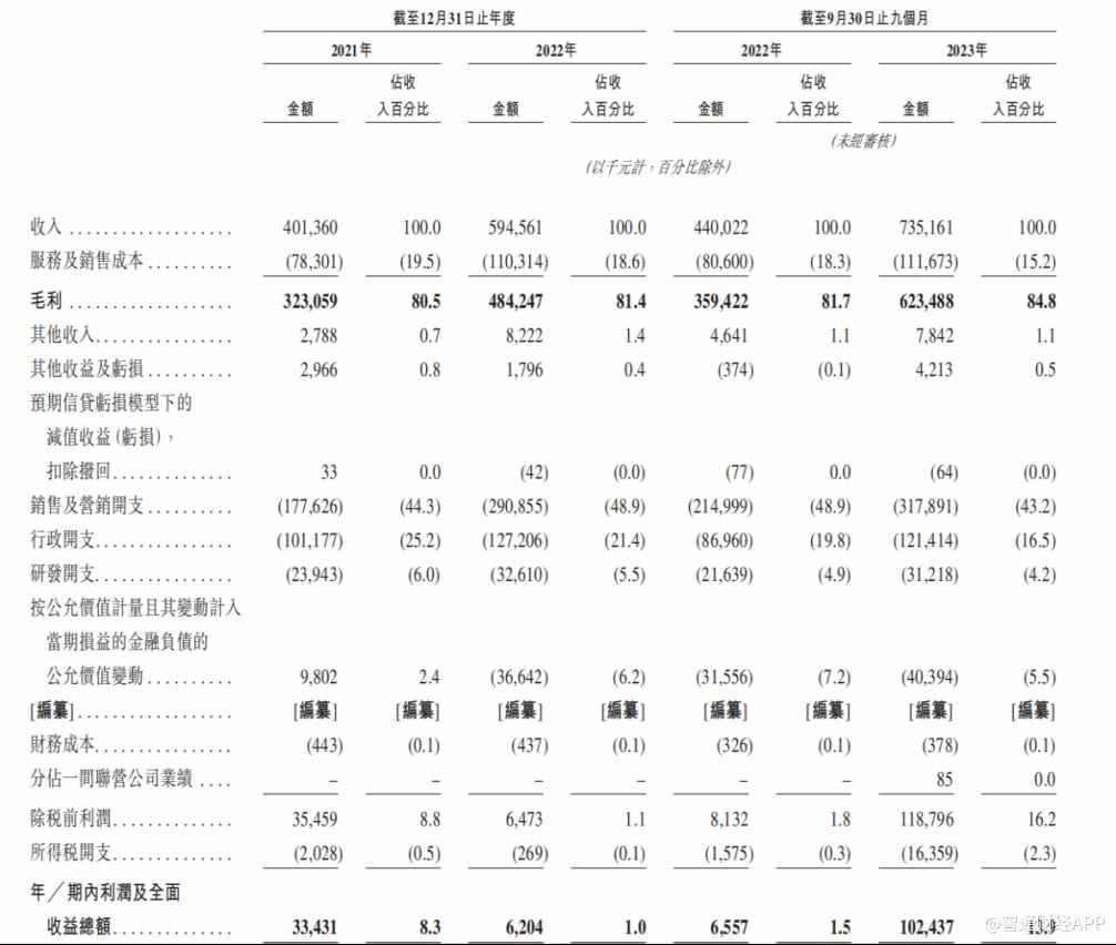 啄木鸟维修：家庭维修市场“微型”龙头，业务高成长下不乏“隐忧”