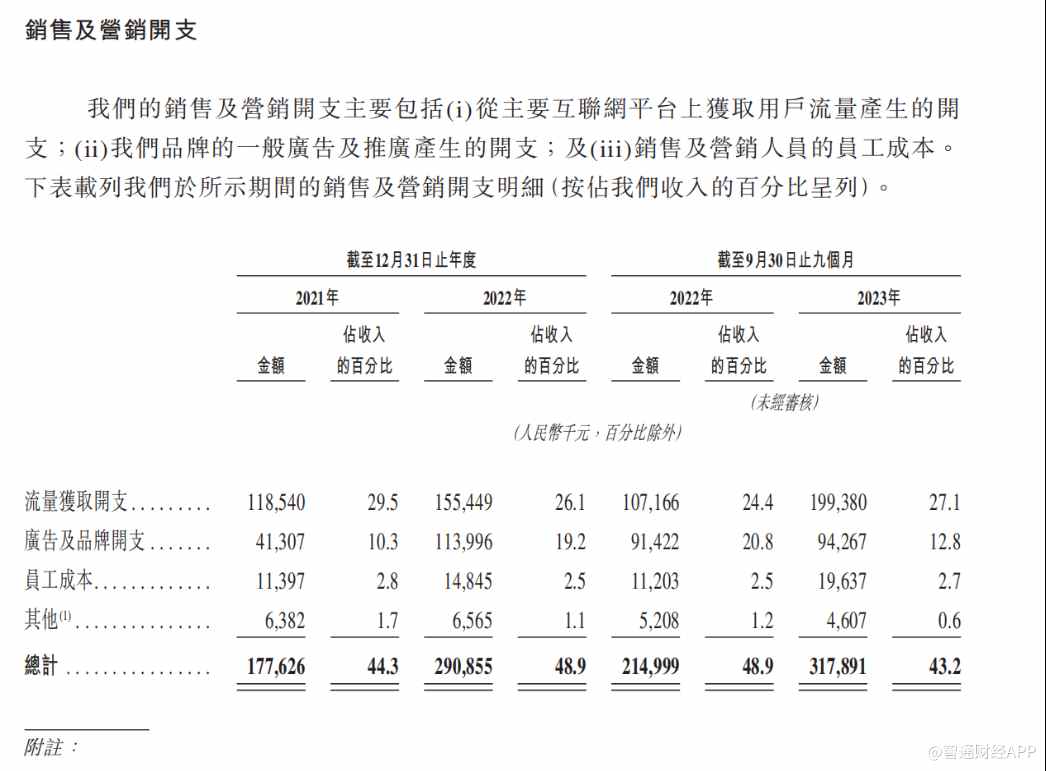 啄木鸟维修：家庭维修市场“微型”龙头，业务高成长下不乏“隐忧”