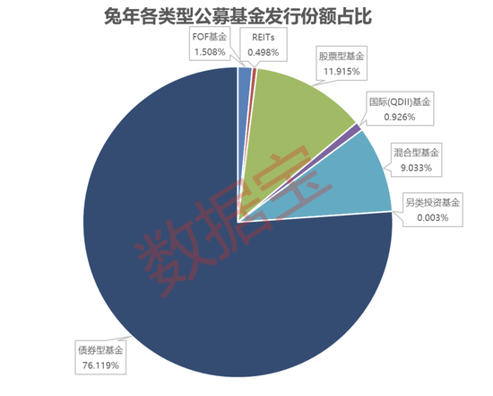 新“冠军基”揭晓，偏好这个板块