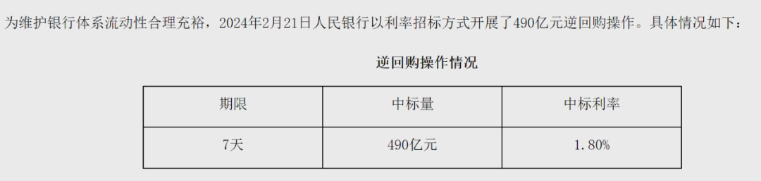 刚刚，央行开展这项操作，什么信号？